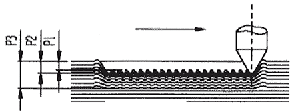 kihongenri